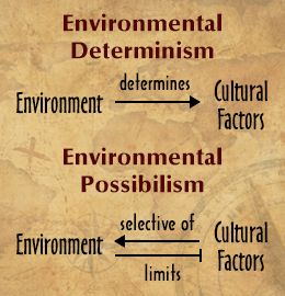 Environmental possibilism probabilism and determinism pdf